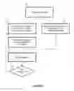 Fig. 17 - Convolutional neural network