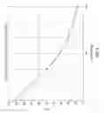 Fig. 08 - Efficient generation of stochastic spike patterns in core-based neuromorphic systems