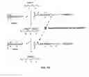 Fig. 03 - Rotationally sequestered translators