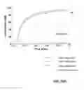Fig. 28 - Rotationally sequestered translators