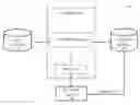 Fig. 01 - Building a hybrid reactive rule engine for relational and graph reasoning