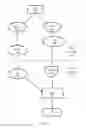 Fig. 03 - Building a hybrid reactive rule engine for relational and graph reasoning