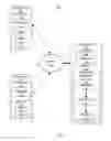 Fig. 05 - MANAGING A SET OF SHARED TASKS USING BIOMETRIC DATA