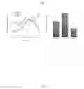Fig. 07 - MANAGING A SET OF SHARED TASKS USING BIOMETRIC DATA