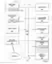 Fig. 08 - METHOD AND SYSTEM TO FACILITATE SECURELY PROCESSING A PAYMENT FOR AN ONLINE TRANSACTION
