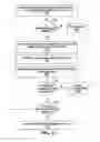 Fig. 08 - Methods and system for passivation measurements and management