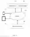 Fig. 02 - Systems and methods for network product identification and service delivery