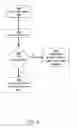Fig. 05 - Systems and methods for network product identification and service delivery