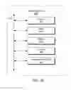Fig. 10 - Adaptive components providing vendor-specific and context-specific information to customers