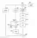 Fig. 01 - SYSTEM AND METHOD TO OPTIMIZE PRODUCT PRICING AND INVENTORY MANAGEMENT UTLIZING AN ADVANCED PRICE FULFILLMENT DATE MATCHING PROCESS