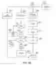 Fig. 03 - SYSTEM AND METHOD TO OPTIMIZE PRODUCT PRICING AND INVENTORY MANAGEMENT UTLIZING AN ADVANCED PRICE FULFILLMENT DATE MATCHING PROCESS