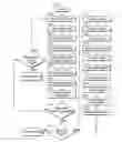 Fig. 01 - Method and System for Reduced-Risk Extension of Credit