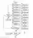 Fig. 02 - Method and System for Reduced-Risk Extension of Credit