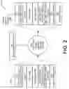 Fig. 03 - Secure Customer Key Injection for Build-to-Stock Systems