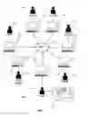 Fig. 02 - Manufacturing Accountability and Quality Assurance System and Method