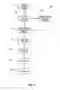 Fig. 06 - Manufacturing Accountability and Quality Assurance System and Method