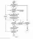 Fig. 07 - SYSTEMS AND METHODS FOR INTELLIGENT, DEMAND-RESPONSIVE TRANSIT RECOMMENDATIONS