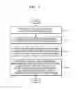 Fig. 08 - Method and apparatus for image registration