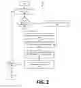 Fig. 03 - DIAGNOSTIC TEST PERFORMANCE CONTROL SYSTEM AND METHOD