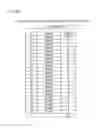 Fig. 29 - GAMING MACHINE