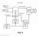 Fig. 09 - Controllable propulsive force devices including parameter adjustments for wireless smart devices