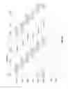 Fig. 24 - Display device and pixel circuit thereof