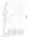 Fig. 30 - Display device and pixel circuit thereof