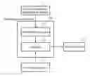 Fig. 01 - Drawing control device