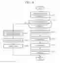 Fig. 16 - Information providing system