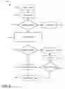Fig. 04 - Band rewrite optimization