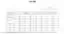 Fig. 35 - Techniques to modulate spin orbit spin transfer torques for magnetization manipulation