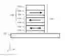 Fig. 01 - Zero leakage, high noise margin coupled giant spin hall based retention latch