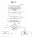 Fig. 18 - Non-volatile memory with efficient programming