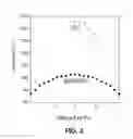 Fig. 03 - Dispersion ceramic micro-encapsulated (DCM) nuclear fuel and related methods