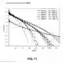 Fig. 09 - Dispersion ceramic micro-encapsulated (DCM) nuclear fuel and related methods