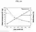Fig. 28 - Transparent electrode having reduced optical reflectance and transparent electrode manufacturing method using printing process
