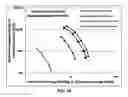 Fig. 16 - Supercapacitor having highly conductive graphene foam electrode