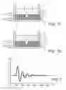 Fig. 03 - Electric pulse generator
