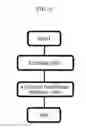Fig. 07 - Method for removing adhering matter and dry etching method