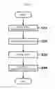 Fig. 09 - Method for removing adhering matter and dry etching method