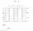 Fig. 16 - Semiconductor devices and methods of manufacturing the same