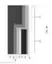Fig. 09 - Low resistive electrode for an extendable high-k metal gate stack