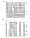 Fig. 10 - Semiconductor memory device and manufacturing the same