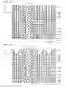 Fig. 11 - Semiconductor memory device and manufacturing the same