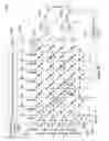 Fig. 92 - Resistive change element array using vertically oriented bit lines