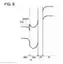 Fig. 06 - Switching device