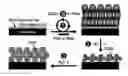 Fig. 01 - METHOD FOR FABRICATION OF COPPER-INDIUM GALLIUM OXIDE AND CHALCOGENIDE THIN FILMS