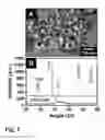 Fig. 02 - METHOD FOR FABRICATION OF COPPER-INDIUM GALLIUM OXIDE AND CHALCOGENIDE THIN FILMS