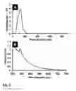 Fig. 03 - METHOD FOR FABRICATION OF COPPER-INDIUM GALLIUM OXIDE AND CHALCOGENIDE THIN FILMS