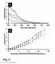 Fig. 07 - METHOD FOR FABRICATION OF COPPER-INDIUM GALLIUM OXIDE AND CHALCOGENIDE THIN FILMS